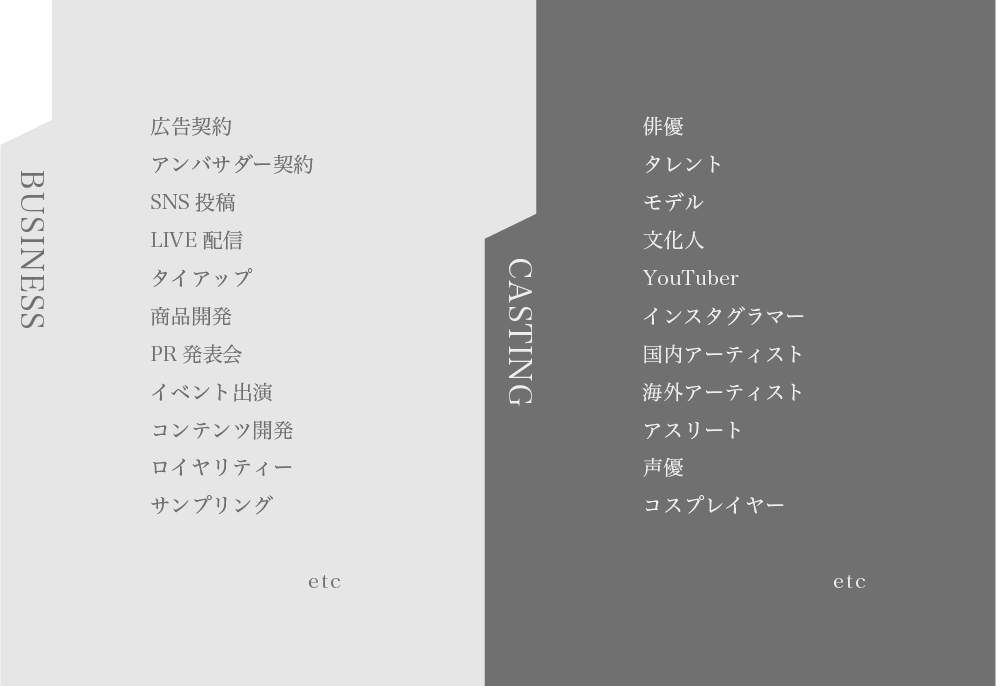 キャスティングにおける様々な課題を解決します